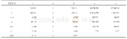 《表4 各参数 (σd, f, n) 对A类粉质黏土累积孔压影响率》