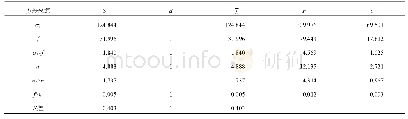 《表6 各参数 (σd, f, n) 对B类粉质黏土累积孔压影响率》