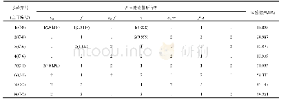 《表7 C类粉质黏土设计方案及试验结果》