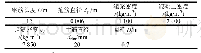 表4 不变的相关参数：钻孔灌注桩钢筋笼上浮机理分析