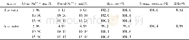 《表1 探针1对真实水样中Sn4+浓度的检测结果》