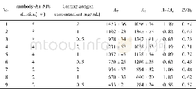 《表1 棋盘法筛选最佳金标抗体稀释倍数与T线包被浓度 (n=3)》