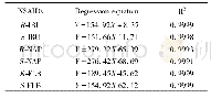 《表1 3种手性药物标准曲线线性回归方程》