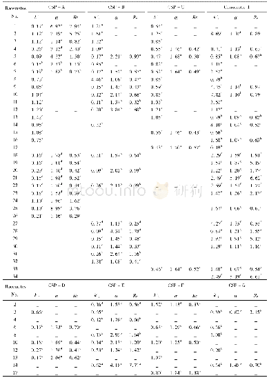 《表1 手性样品在8种手性柱上的拆分结果》