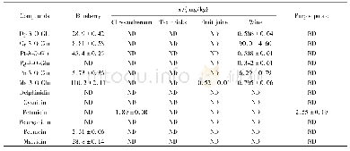 《表4 样品中12种花青素平均含量(n=3)》