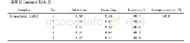 《表2 35%双环磺草酮·五氟磺草胺·苄嘧磺隆悬浮剂准确度测定结果》