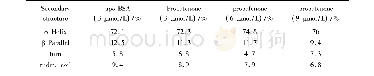 《表2 BSA结合propafenone二级结构比例变化》