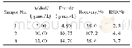 《表1 自来水中肼的测定(n=3)》