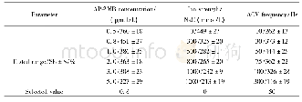 《表1 主要传感参数的优化》