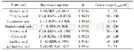 表1 8种脂肪酸的标准曲线方程及相关系数