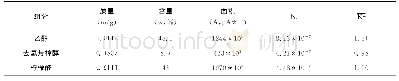 《表2 校正因子实验数据 (n=6)》