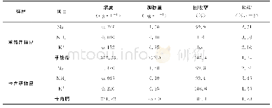 《表2 样品测定结果及加标回收率》