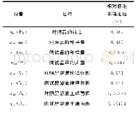 《表4 各分量的相对标准不确定度》