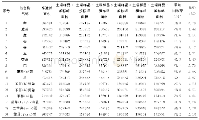 《表1 土壤样品中16种PAHs标准添加回收率及平均回收率表》