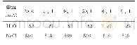 《表1 溶液流速对电导信号值的影响》