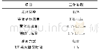 《表1 仪器参数：微波消解-电感耦合等离子体发射光谱法同时测定铅锌矿中镉、汞和银》