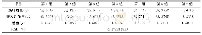 《表4 进样体积重复性数据》