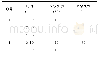 表1 液相色谱梯度洗脱程序