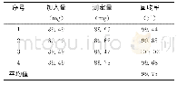 《表6 镍加标回收率：三元材料中镍、钴、锰检测方法研究》