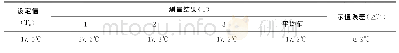 表2 冷浴温度测试结果：冷滤点测定仪校准方法研究