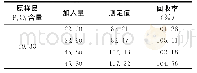 表4 ICP-OES测定烟用复混肥料中有效磷（P2O5）的回收率