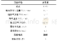 《表1 仪器方法：ICP-MS法检测带鱼中汞、砷、钒、锑、钡重金属污染物残留》