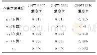 表4 不确定度列表（BSU)