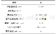 《表1 GC-IMS系统主要参数》