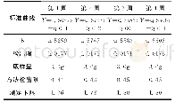 《表4 经济效益比较矩阵：检测土壤中阳离子交换量的方法研讨》
