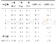 《表6 样品分析结果及质控样》