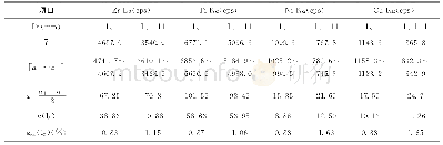 表3 元素分析线强度的变化（WD:10.5～12.3mm,n=17)