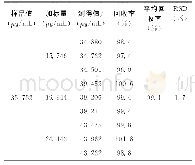 表2 DEHP回收率试验结果（n=9)