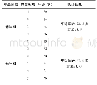 表1 样品年龄分布：青年与老年手指甲表面形貌、成分与力学性能的实验分析