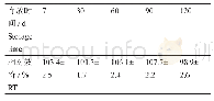 表6 菌株FIM-17-17的保藏稳定性