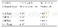 表1 人体主要组织相对介电常数及电导率