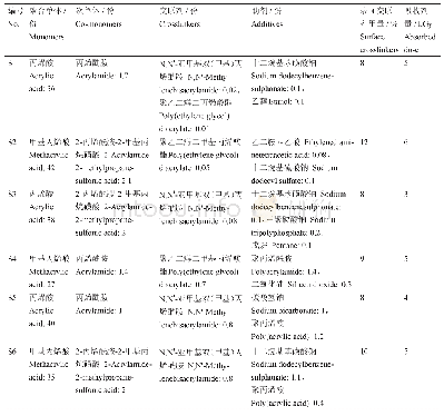 表1 各组试验中的原料配方及吸收剂量