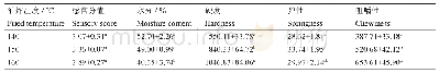 表2 不不同同油油炸炸温温度度小小龙龙虾虾感感官官分分值值、水分、质地特性变化