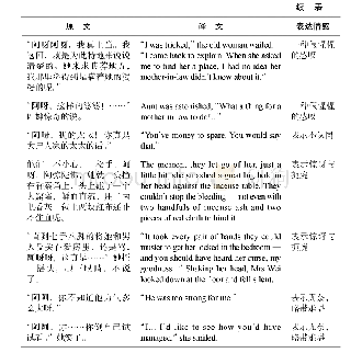 表2《祝福》中蓝诗玲对叹词“阿”和“阿呀”的处理