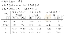 《表1 实验前学生技术水平差异性检验表 (n1=40, n2=40)》