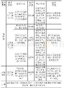 《表2 林老师《打领带》教学设计》