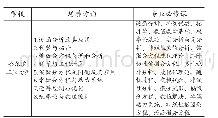 《表1 中国11所高校的数学学科研究生培养方向、专业必修课情况》