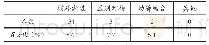 《表4 运动中准备活动需要遵循的规则调查统计表（N=39)》