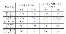 《表1 宁波大学水产养殖学普通班与水产养殖学拔尖人才创新班学分要求对比》