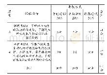 《表3 考核评价体系：《汽车发动机原理》课程考核评价的研究与实践》