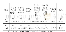 《表7 疫情期间阻碍体育锻炼的原因》