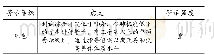 《表2 大学生体质健康警示等级》