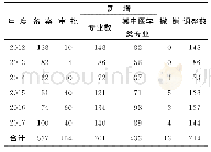 《表1 2012-2017年专业调整情况》