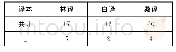 《表2 英译本中人称代词使用情况》