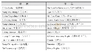 表2《六十年代台湾小说选》作者名和作品目录