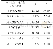 《表1-1个人心情影响因素构成与性别的交叉数据表》